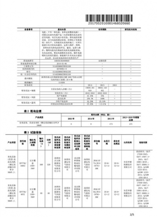 國家電網(wǎng)供應商能力證明文件